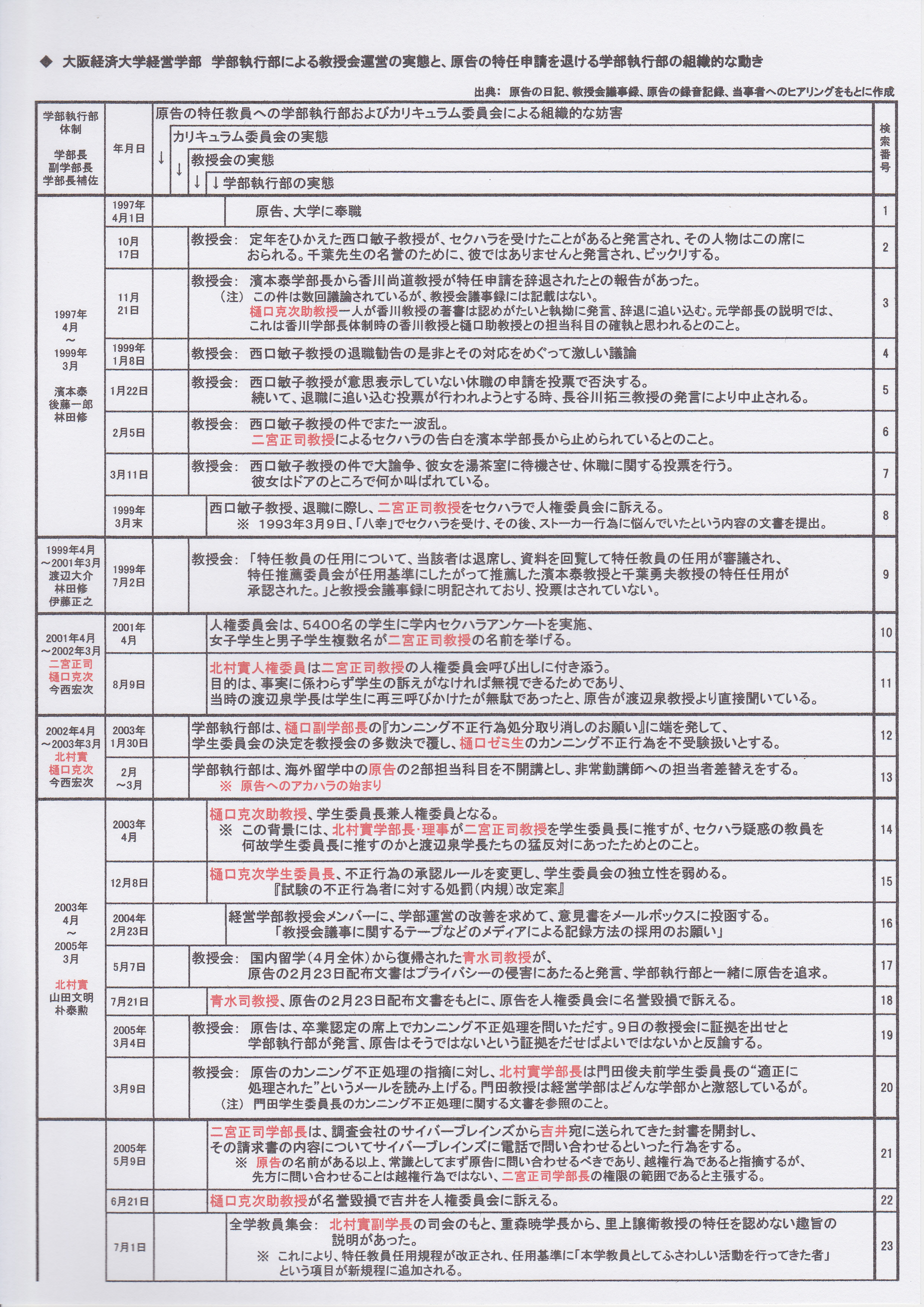 pawahara-rireki-1