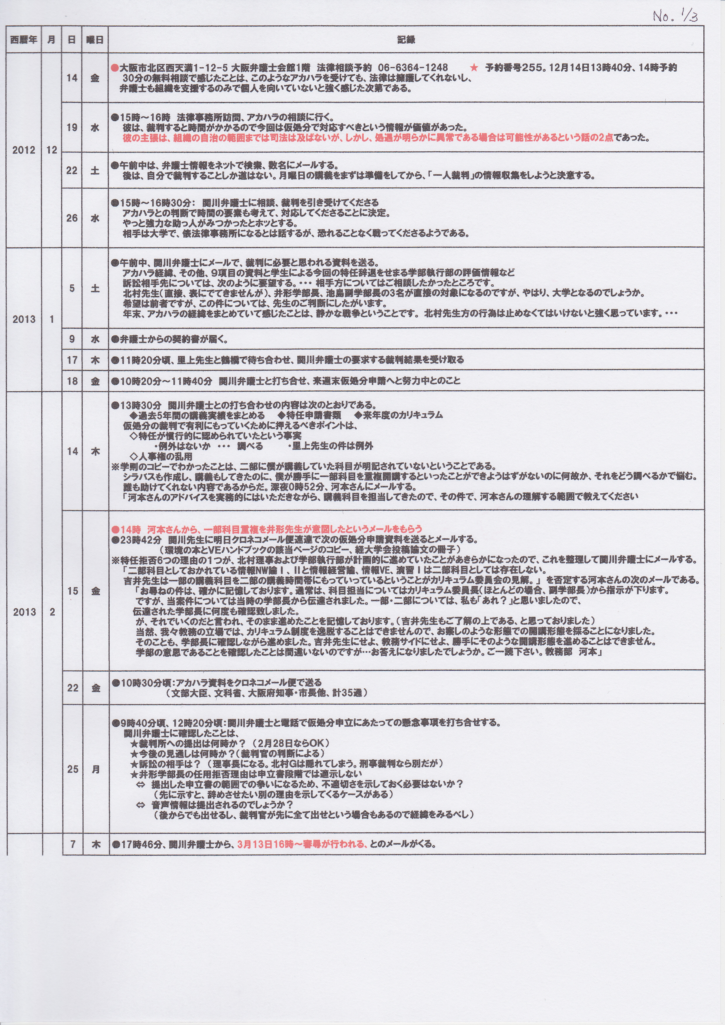 saiban-keika-1