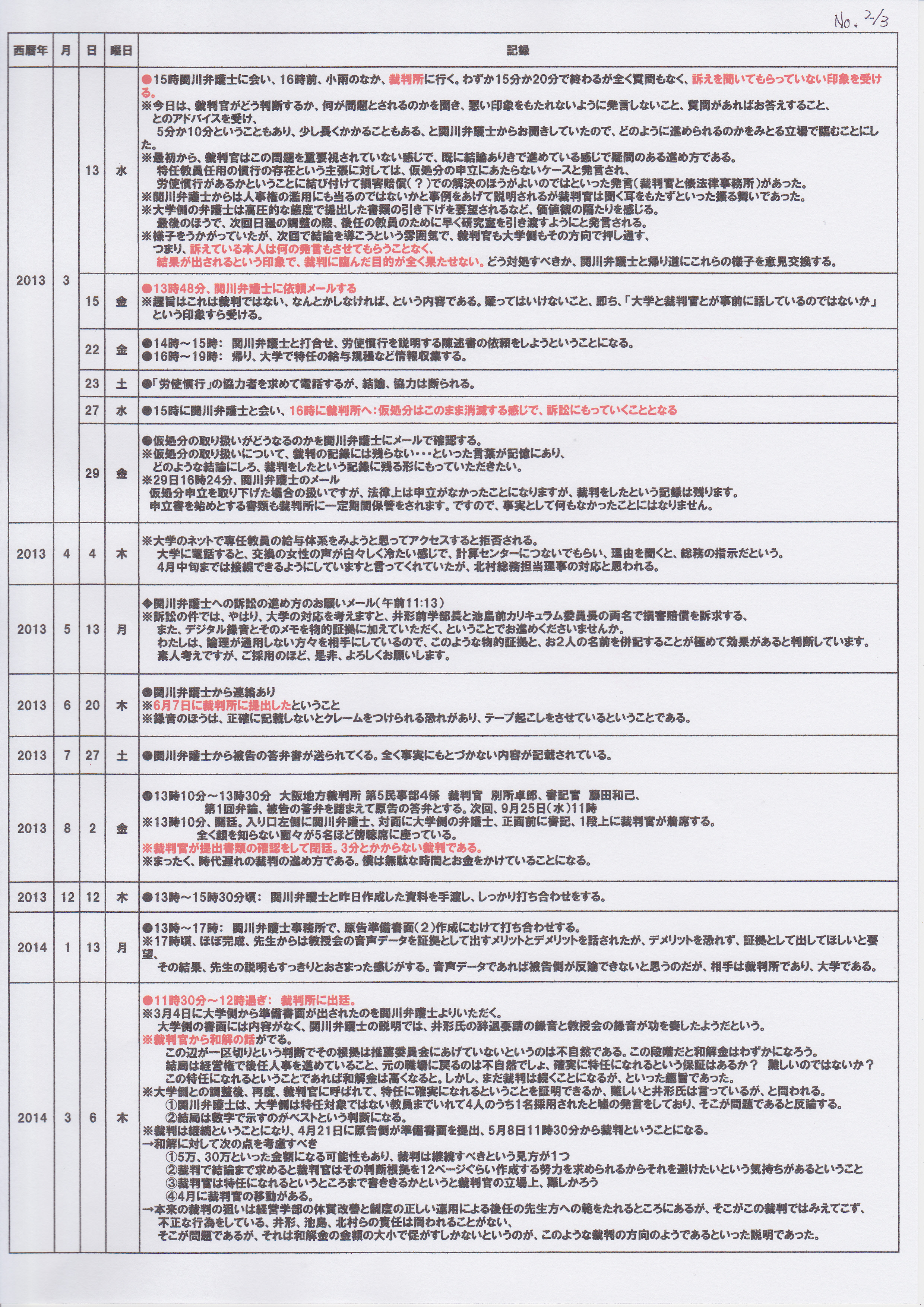 saiban-keika-2