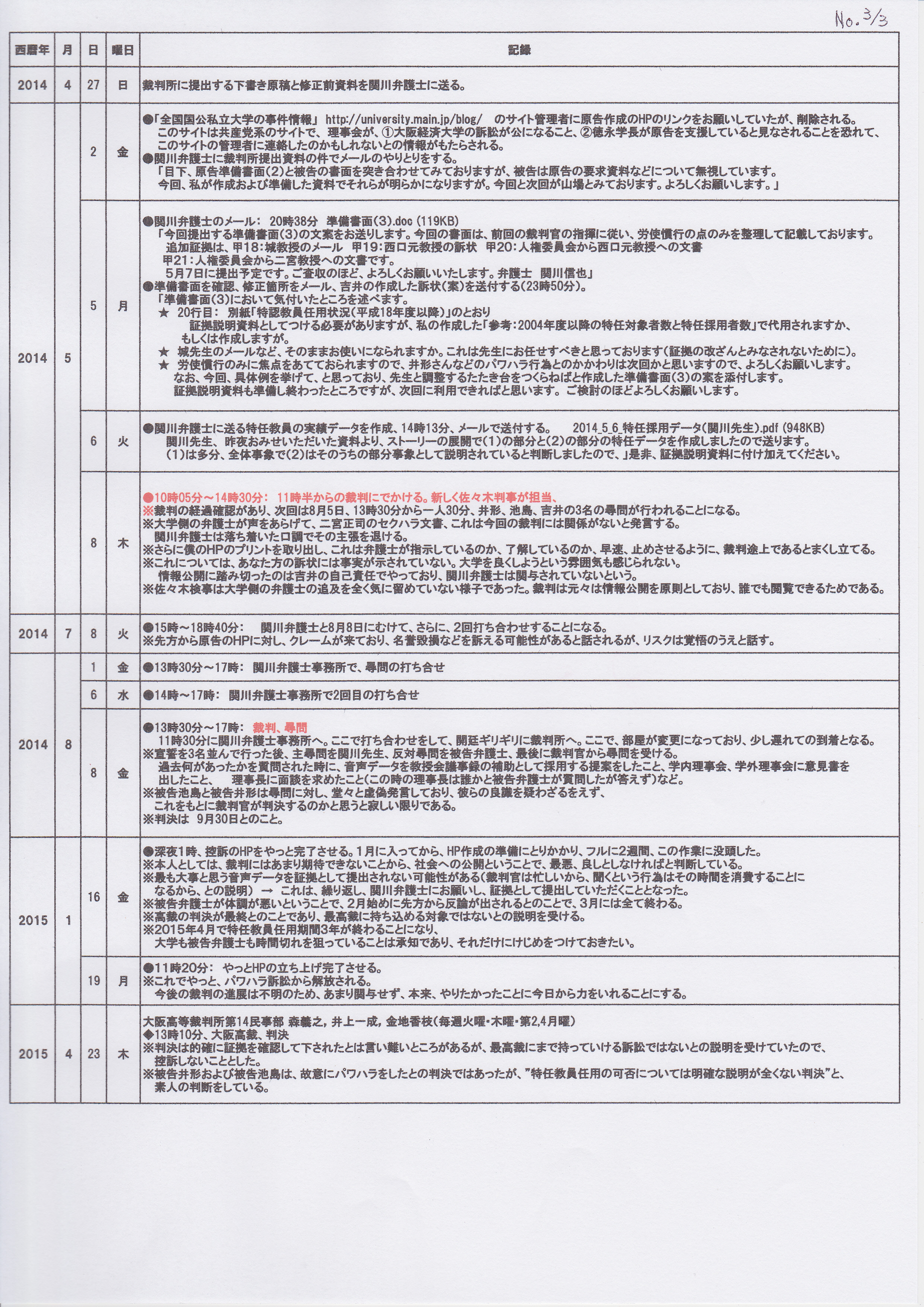 saiban-keika-3